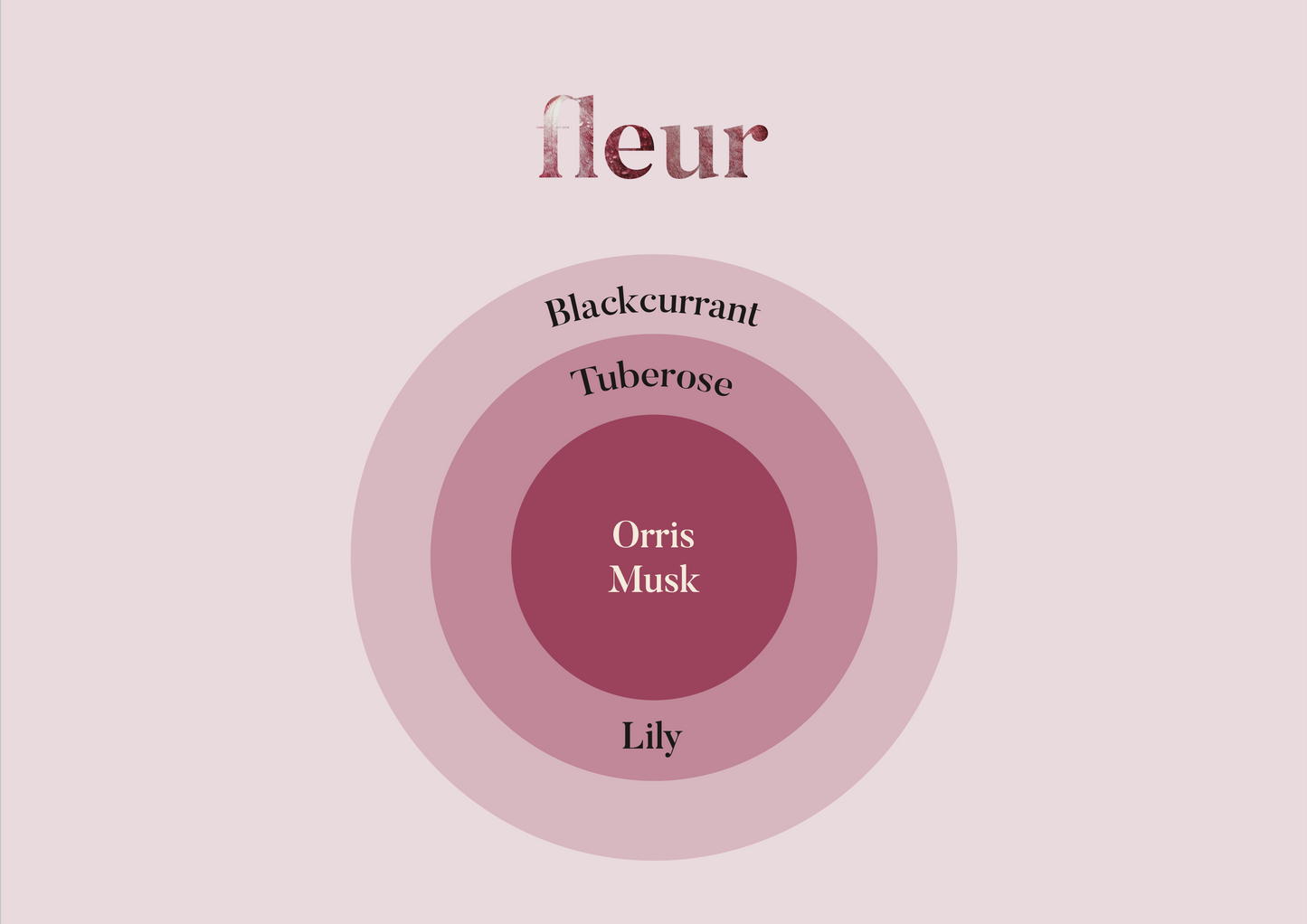 Fleur