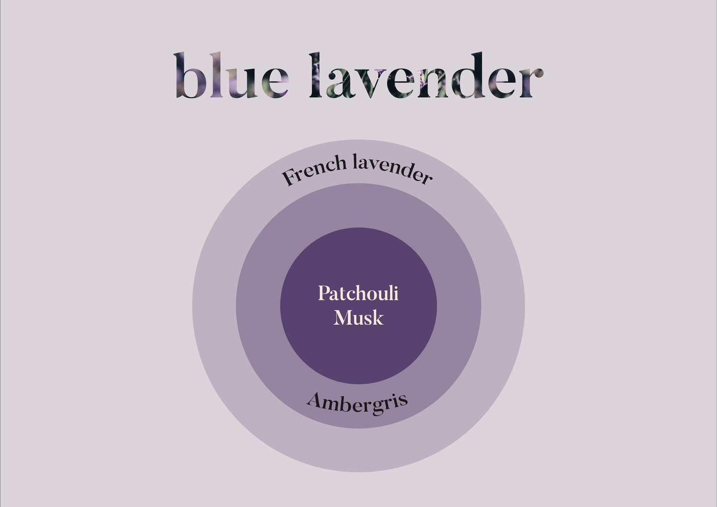 Blue lavender perfume
