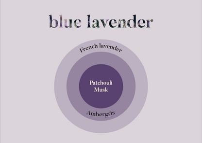 Blue lavender perfume