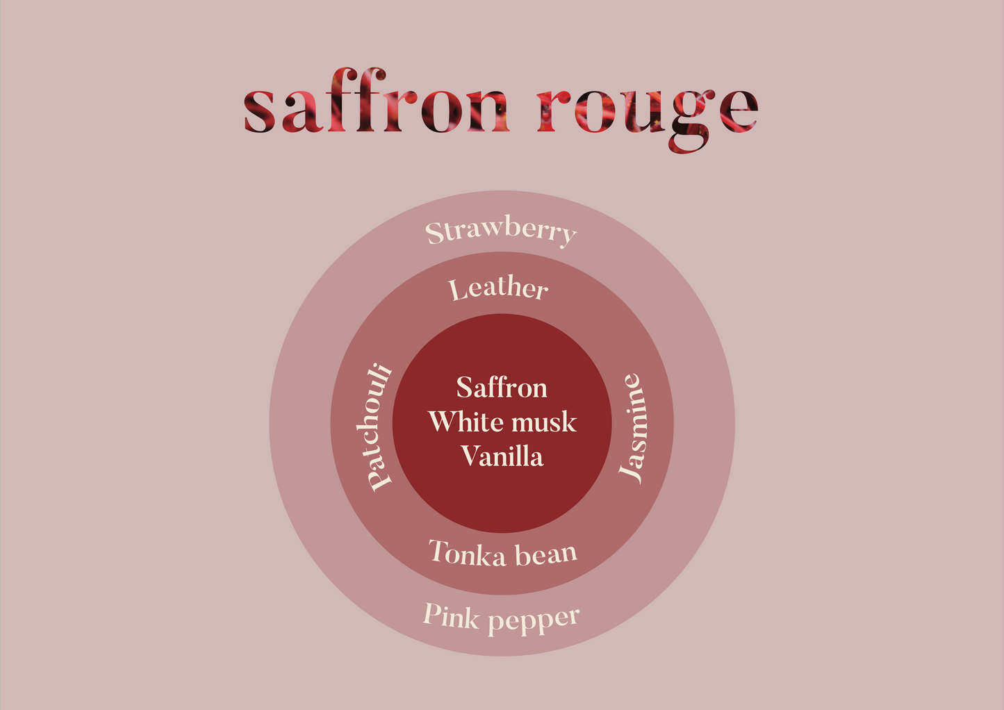 Saffron rouge